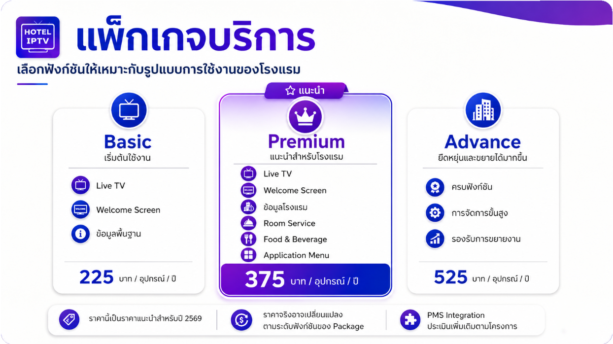 Hotel IPTV Presentation Slide 4